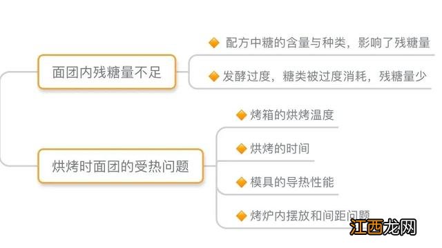 烤吐司为什么烤不熟,为什么烤吐司上面颜色不均匀,文章写得不错