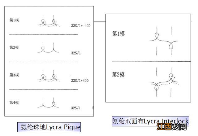 纱是怎么做的,纱都是啥料,今天在知道