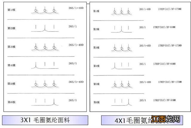 纱是怎么做的,纱都是啥料,今天在知道