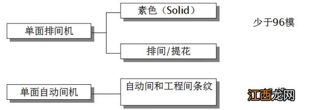 纱是怎么做的,纱都是啥料,今天在知道