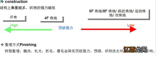 纱是怎么做的,纱都是啥料,今天在知道