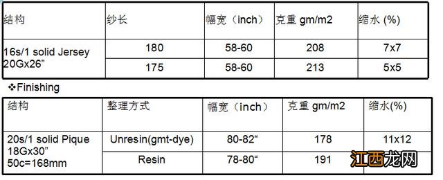 纱是怎么做的,纱都是啥料,今天在知道