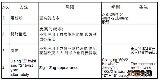 纱是怎么做的,纱都是啥料,今天在知道