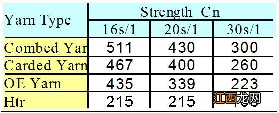 纱是怎么做的,纱都是啥料,今天在知道