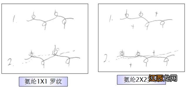 纱是怎么做的,纱都是啥料,今天在知道