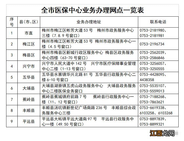 梅州医保异地就医备案方式 梅州医保办理异地就医备案