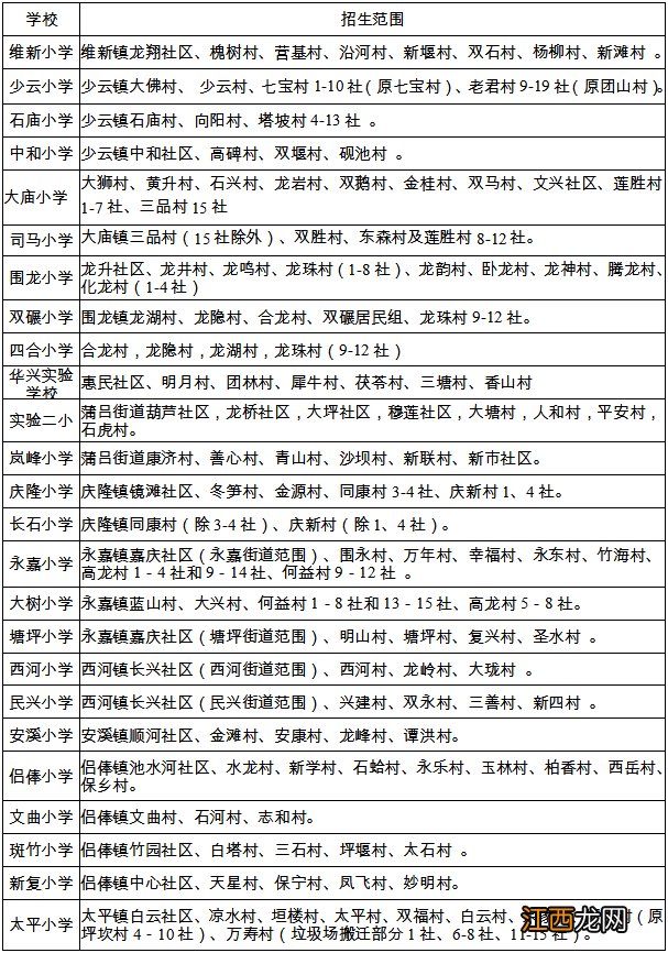 2022重庆铜梁中小学招生入学政策 2022重庆铜梁中小学招生入学政策公告