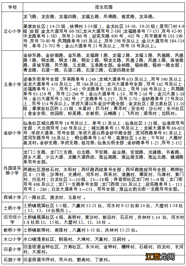 2022重庆铜梁中小学招生入学政策 2022重庆铜梁中小学招生入学政策公告