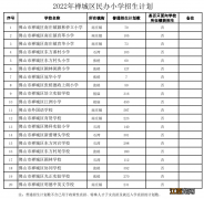 小学+初中 2022佛山禅城区民办学校招生计划一览表