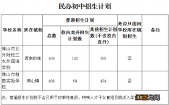 佛山三水区义务教育民办学校普通招生计划一览表2022