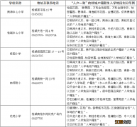 南海中心小学学区划分 2022年南海区公办中小学学区如何划分