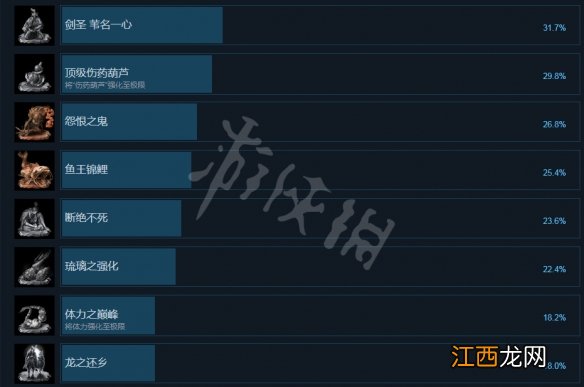 只狼影逝二度steam成就有哪些 只狼 影逝二度游戏时长