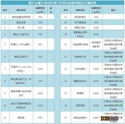 阳江居民医保报销额度 阳江社保报销比例