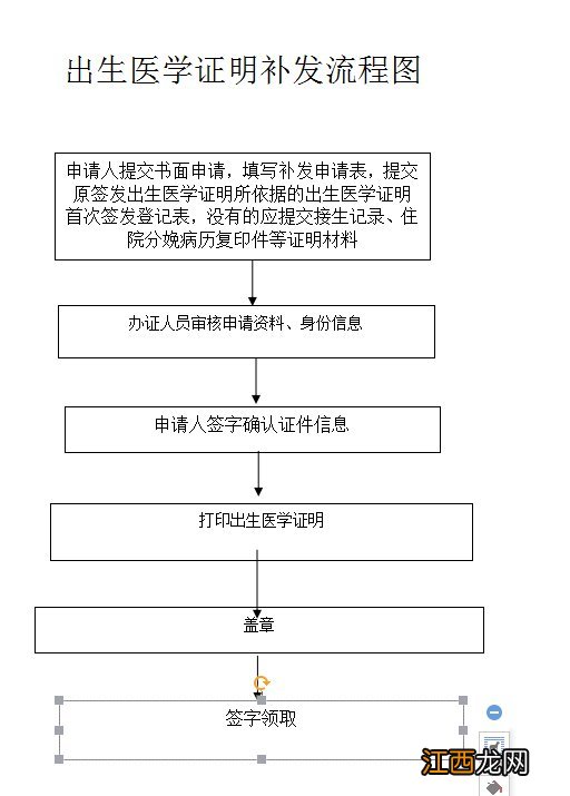 清远办理出生证补发要多久？ 补办出生证吗