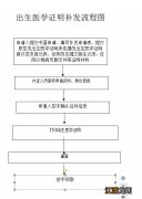 清远出生证补发流程 清远准生证需要什么材料