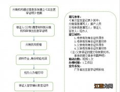 清远出生证要多久才能办好？ 清远清城哪里可以办健康证