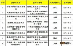 清城区8月4日起全面启动12-14周岁人群接种新冠疫苗