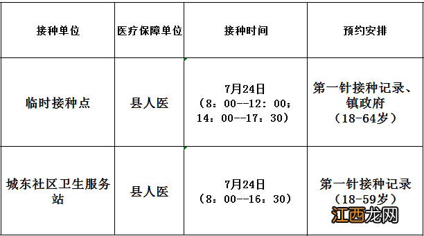 佛冈县新冠疫苗预约 7月24日佛冈县新冠病毒疫苗到苗信息