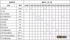 清远免疫规划疫苗有哪些？ 清远市疫苗