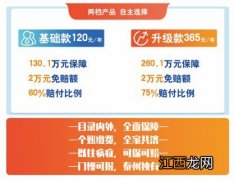 有医保了还要买泰州市民保吗 有医保了还要买泰州市民保吗报销吗