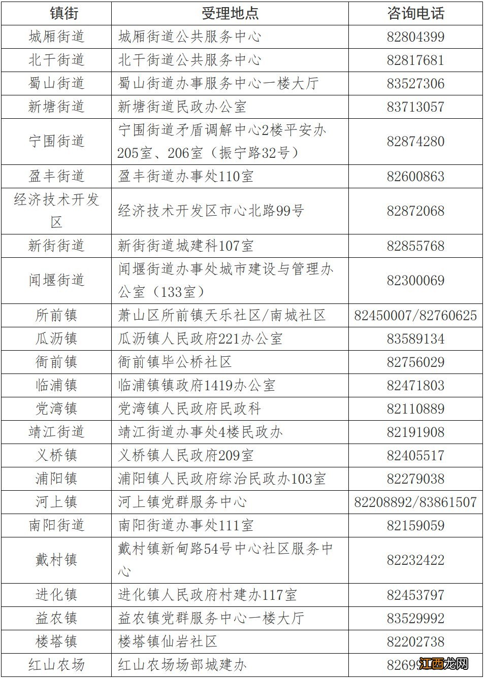 2022年杭州萧山公租房补贴线上常态化受理通告