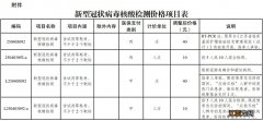 2021年11月25日起江苏泰州核酸检测价格再次下调