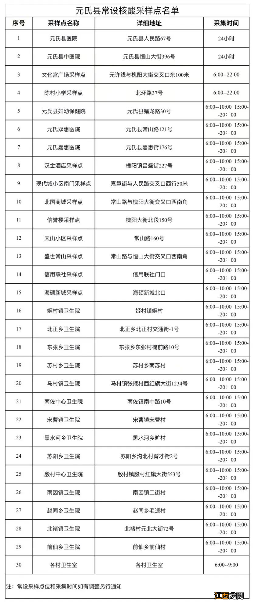 石家庄将启动第三次全民核酸检测 2022石家庄元氏县常态化核酸检测点