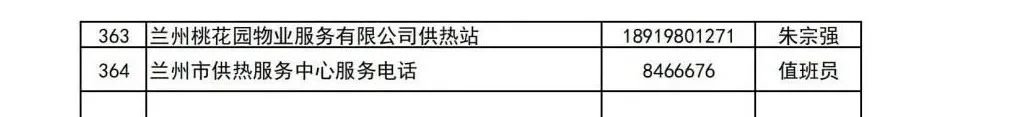 2021-2022兰州供热服务热线