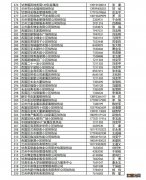 2021-2022兰州供热服务热线