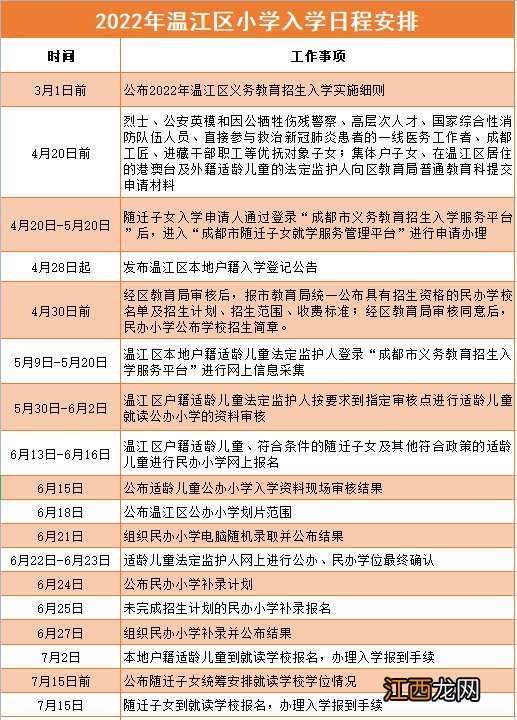 附入学日程安排 2022年成都市温江区小学一年级入学政策