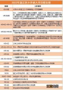 2022年成都市温江区小升初入学政策 2021温江小升初招生政策