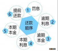 武汉公积金委托划扣还款时间+还款顺序+保留金额