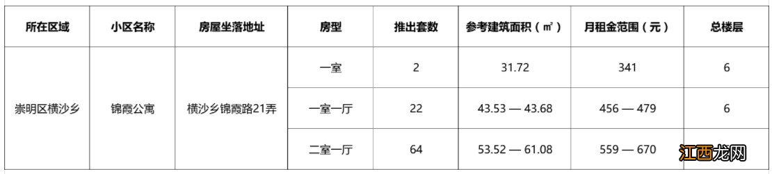 崇明区公租房价格一览