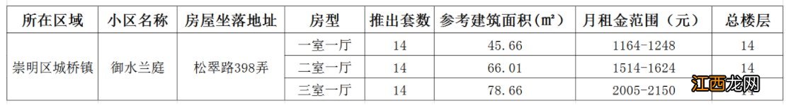 崇明区公租房价格一览