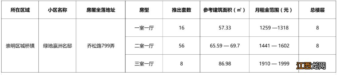 崇明区公租房价格一览