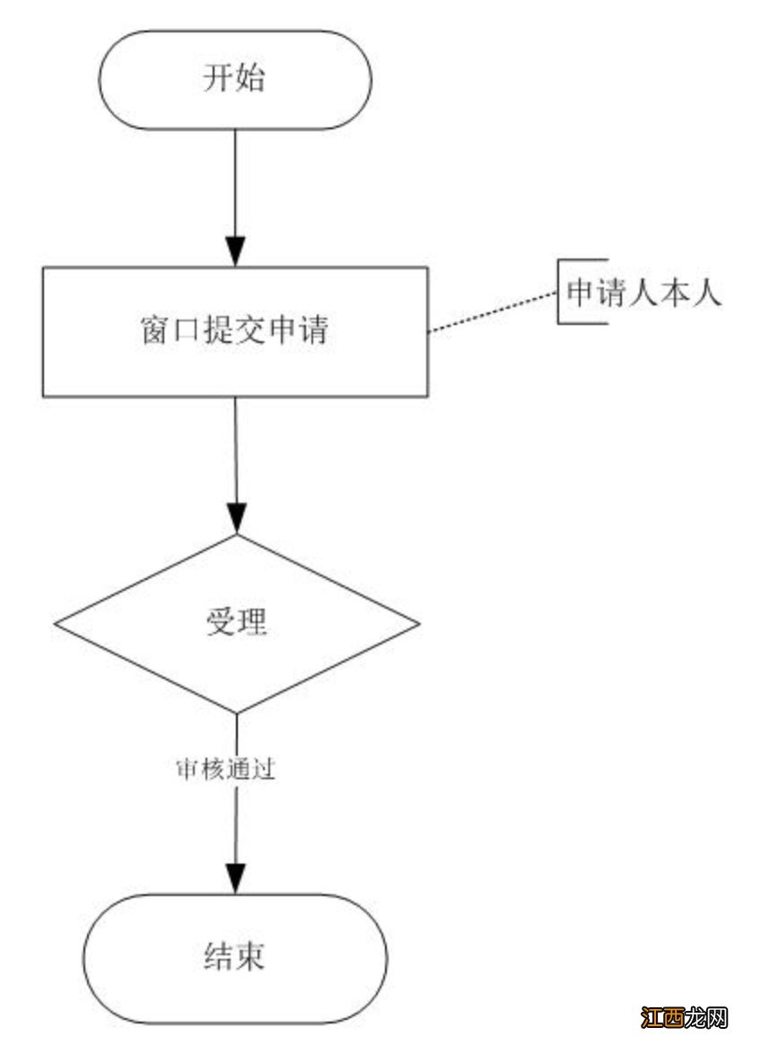 2022杭州如何挂失身份证