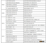 成都市中考卷2020 2022年成都市中考考点汇总