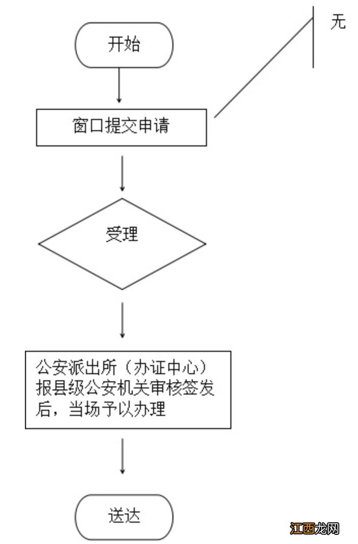 条件+材料+费用 2022杭州办理临时身份证指南