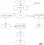 杭州外省人员怎么办理临时身份证