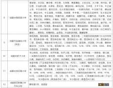 2022年成都市锦江区小学划片汇总 2022年成都市锦江区小学划片汇总图