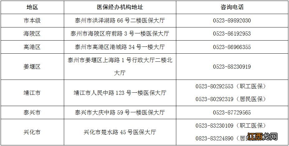 泰州医保报销流程有哪些 泰州市医保怎么交