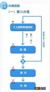 泰州医保报销流程有哪些 泰州市医保怎么交