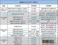 成都公立四七九中学都有哪些 成都四七九可以举办民办校吗