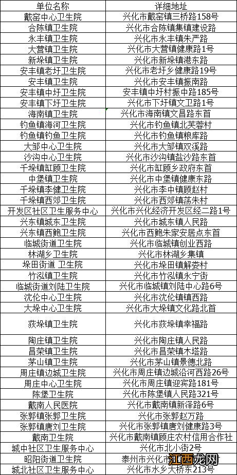 兴化在哪里打新冠疫苗 兴化疾控中心打新冠疫苗