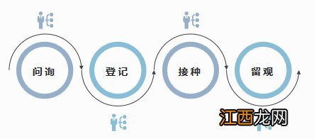 兴化市新冠疫苗全员免费接种 兴化市新冠疫苗接种预约