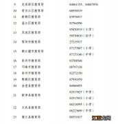 成都市在蓉港澳台学生入学办法政策解读