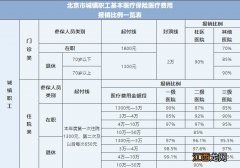 北京外省参保人员在京就医如何备案？