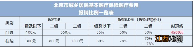 北京外省参保人员在京就医如何备案？