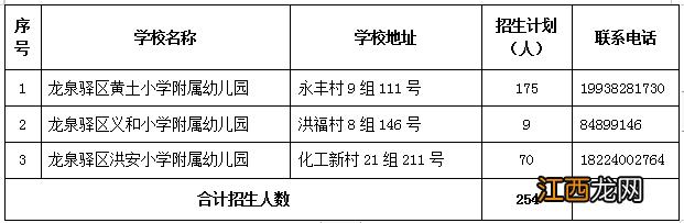 2022成都龙泉驿公办幼儿园划片范围是什么 2022成都龙泉驿公办幼儿园划片范围