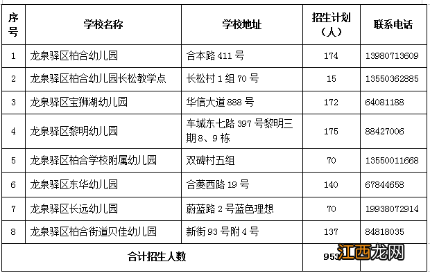 2022成都龙泉驿公办幼儿园划片范围是什么 2022成都龙泉驿公办幼儿园划片范围